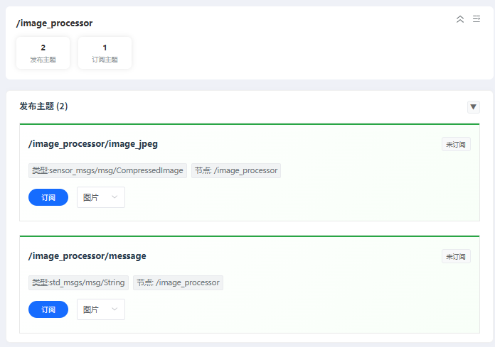 订阅图像输出示意